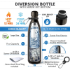 Water Bottle w Hidden Storage Compartment (Diversion Bottle)